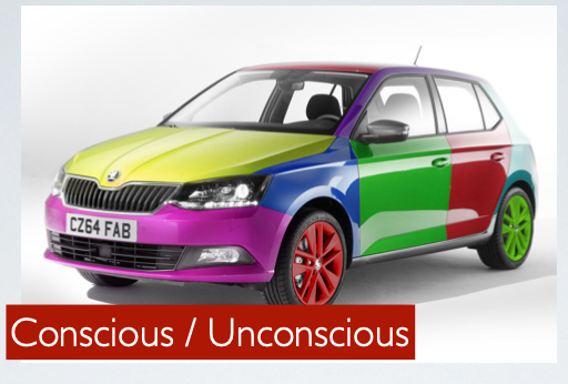 Motivation - Conscious/ Unconscious